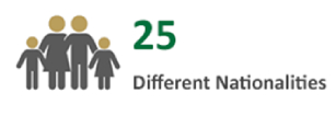 different_nationalities